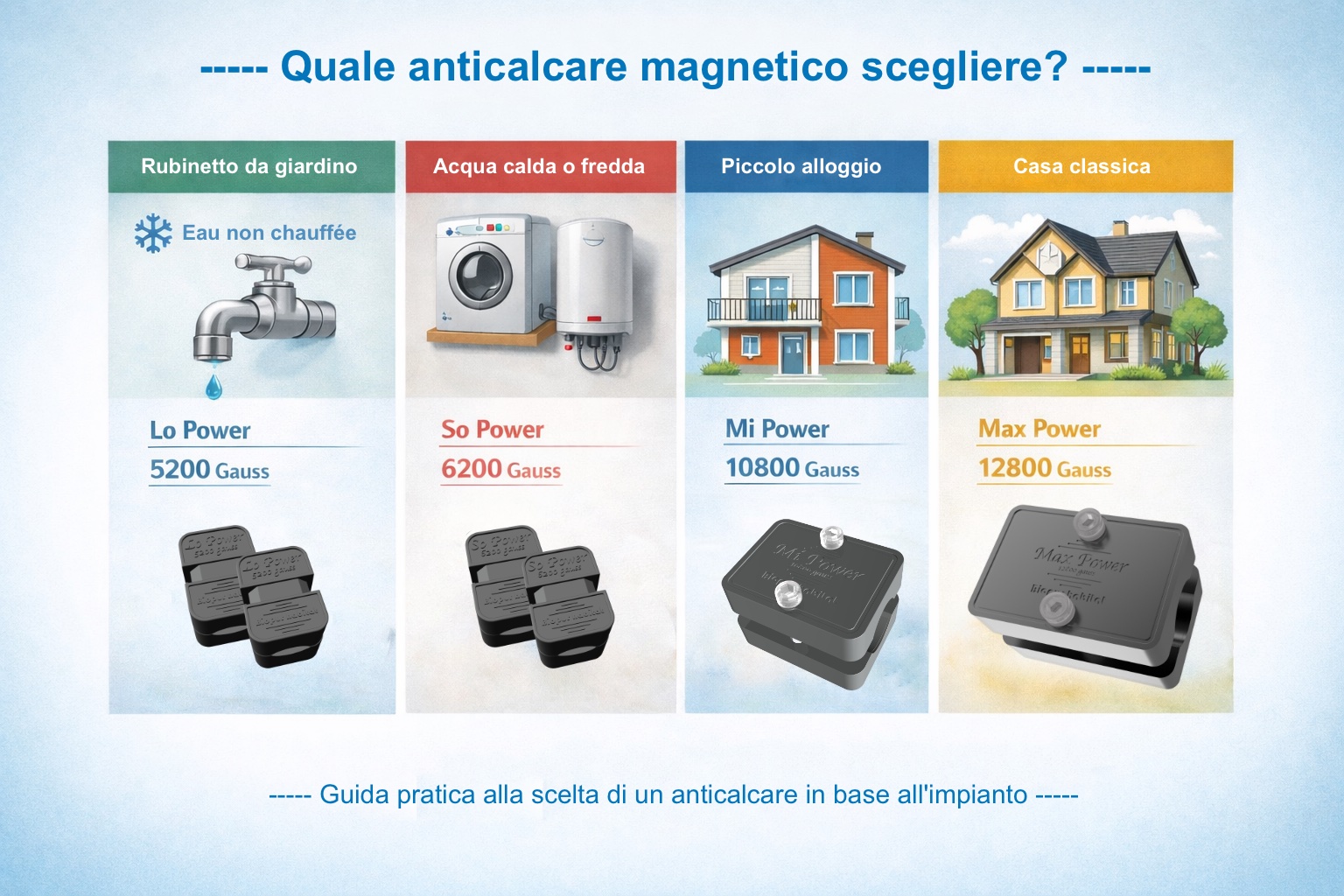 Quale anticalcare magnetico scegliere per la casa